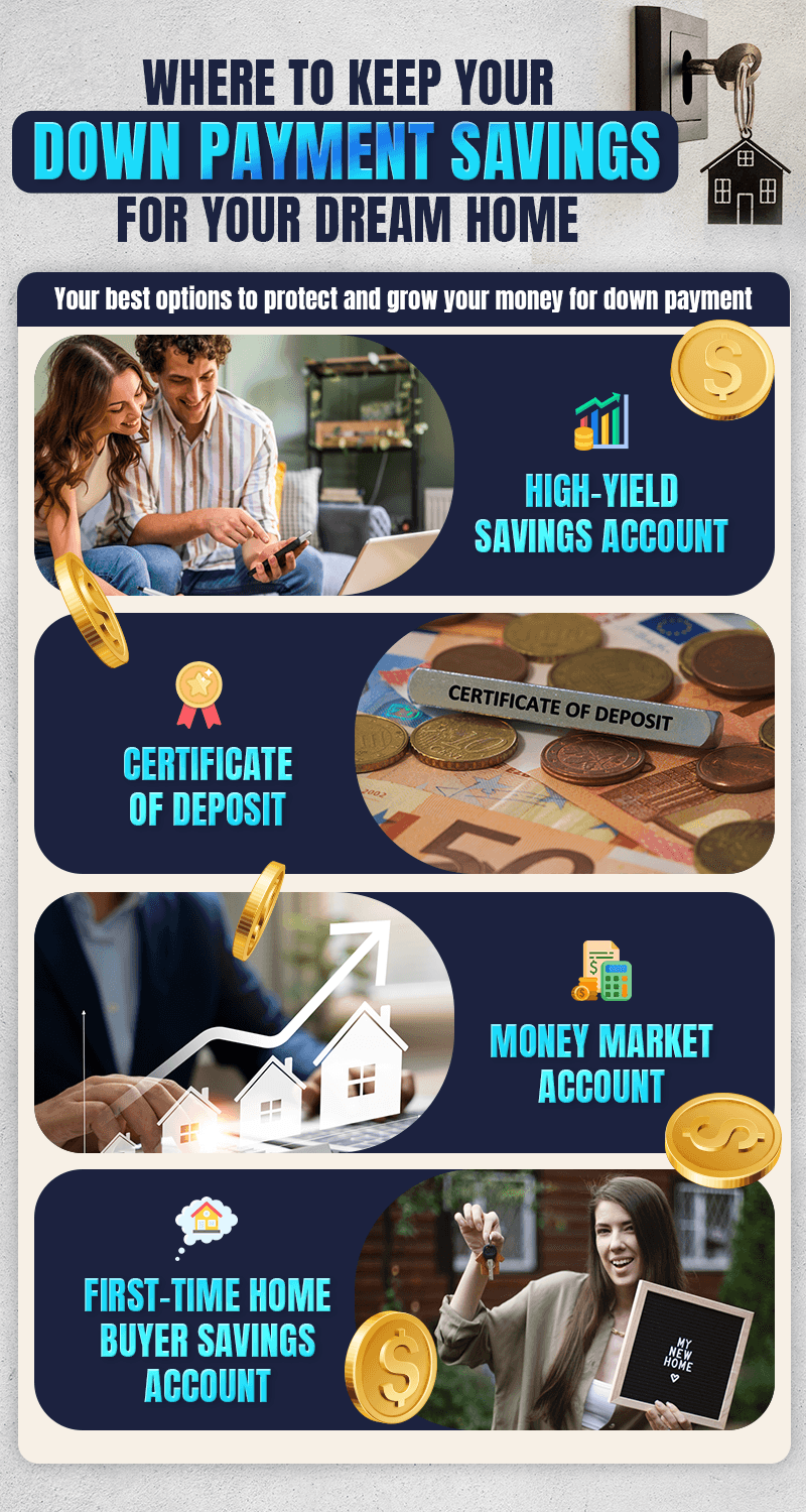 Where to Keep Your Down Payment Savings For Your Dream Home