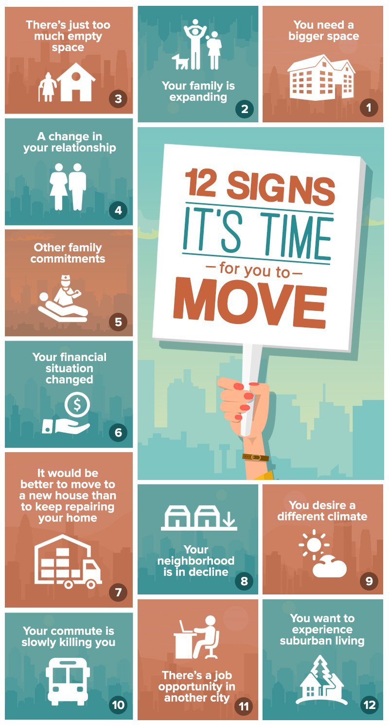 in 2016, more than 42 percent of people said they moved for a housing-related reason. Many of them either wanted a new home or a better apartment. Other reasons people cited for moving include family and employment-related reasons. “The decision to move can be personal and contextual. What causes one person to move might not be enough to convince another,” says David Ihrke, a survey statistician in the Journey-to-Work and Migration Statistics Branch. – illustration for 12 Telltale Signs It's Already Time For You to Move