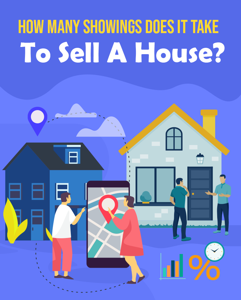 Photos, videos, and virtual tours—these are all great ways to showcase your house to buyers when selling. However, there's nothing like physically stepping into the home and seeing the condition of the space with your own eyes. – illustration for How Many Showings Does It Take To Sell A House?
