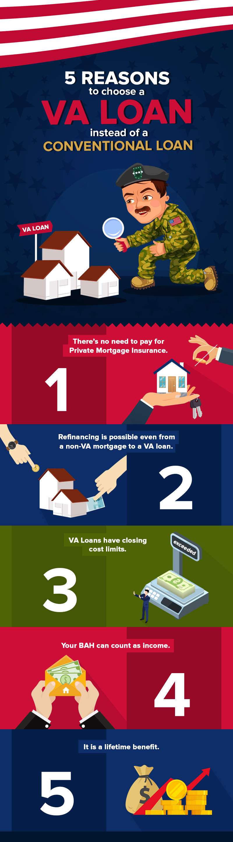 , active duty military members and their families, purchase homes and achieve their American dream of homeownership. The program was created in 1944 and is guaranteed by the U.S. Department of Veterans Affairs (VA). – illustration for Military Home Buyers: 5 Reasons To Choose A VA Loan Instead of A Conventional Loan