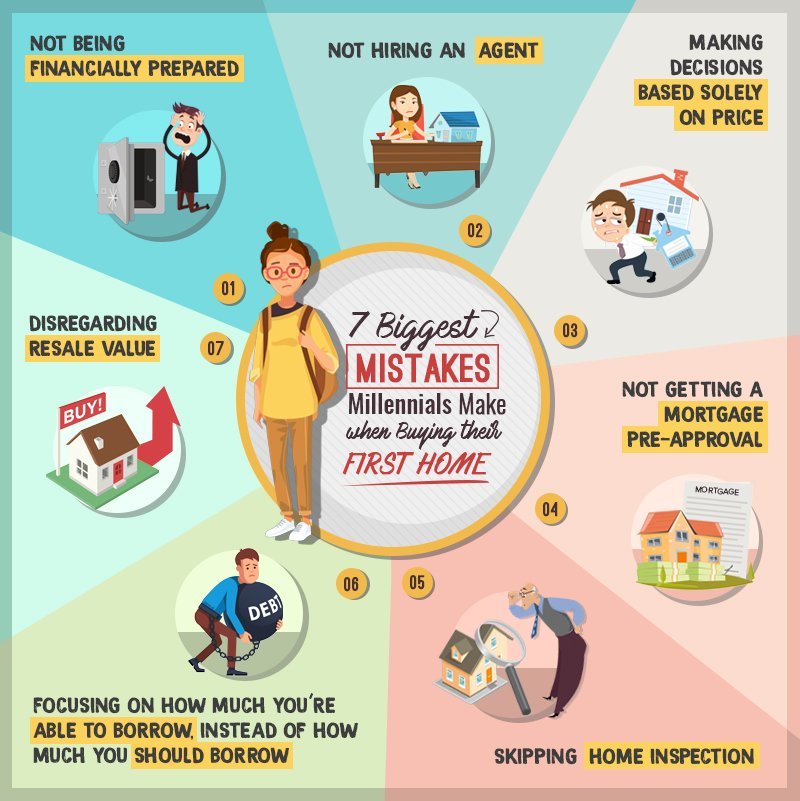 Buying your first home while in your 20s? Congratulations! This is a very scary and exciting time for you, but you're almost there. The keys to your new home will be in your hands very soon. But for now, take a moment to step back and find out if you're doing any of these common mistakes without you knowing. – illustration for Millennials, Don't Make These 7 Mistakes When Buying Your First Home
