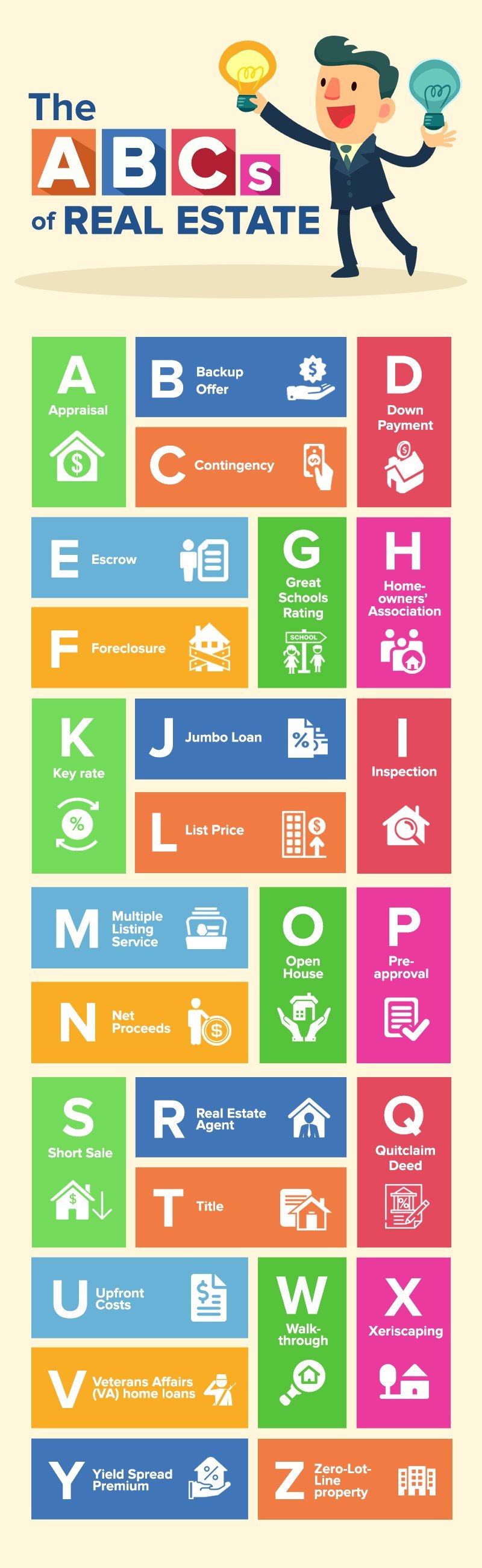 It’s good to remember what Steve Jobs said: “There’s always one more thing to learn.” – illustration for The ABCs of Real Estate: Real Estate Terms Every Buyer And Seller Needs To Know