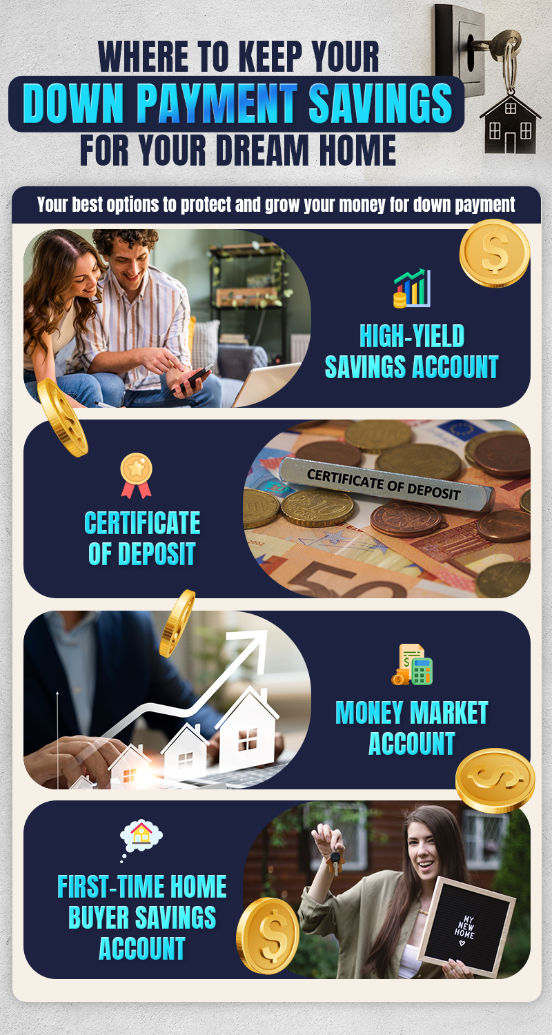 For many aspiring homeowners, trying to save enough money to cover the down payment and closing costs is their biggest hurdle to homeownership. It may feel like an overwhelming task, a goal that takes a considerable amount of time and effort to accomplish. – illustration for Where to Keep Your Down Payment Savings For Your Dream Home